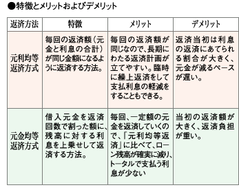 特徴とメリットおよびデメリット