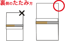 裏側のたたみ方