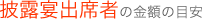 披露宴出席者の金額の目安