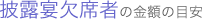 披露宴欠席者の金額の目安
