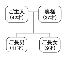 家族構成 家族構成