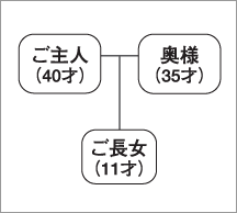 家族構成