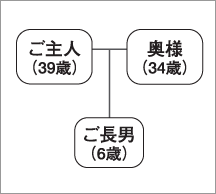 家族構成
