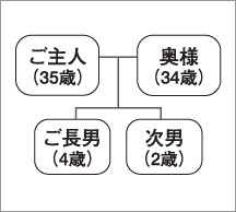 家族構成