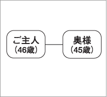 家族構成