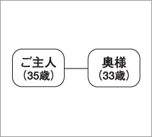 家族構成