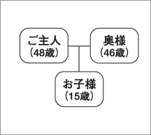 家族構成