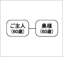 家族構成