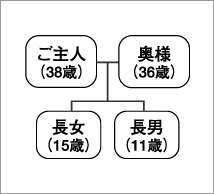 家族構成