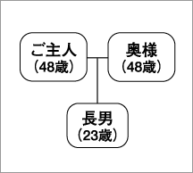 家族構成