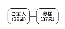 家族構成