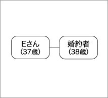 家族構成