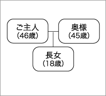 家族構成