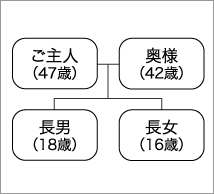 家族構成