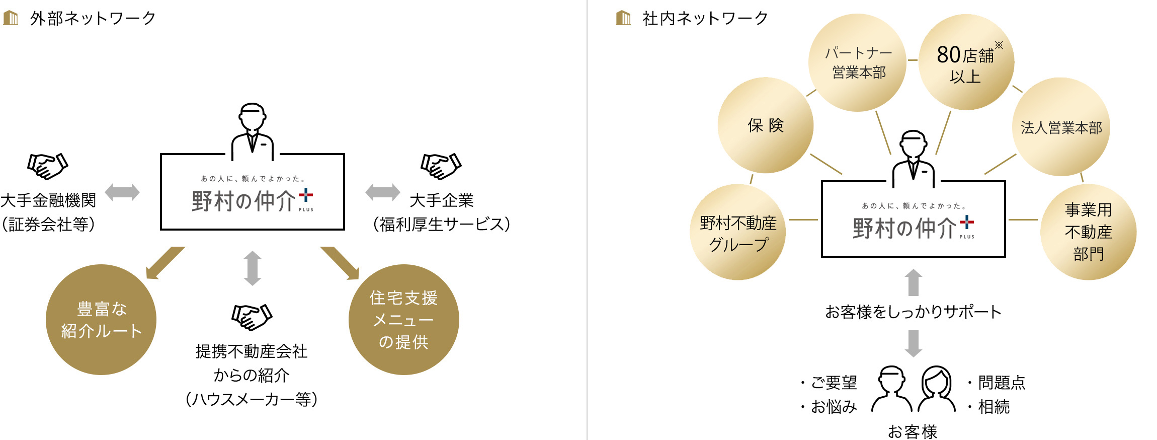 外部ネットワーク 社内ネットワーク