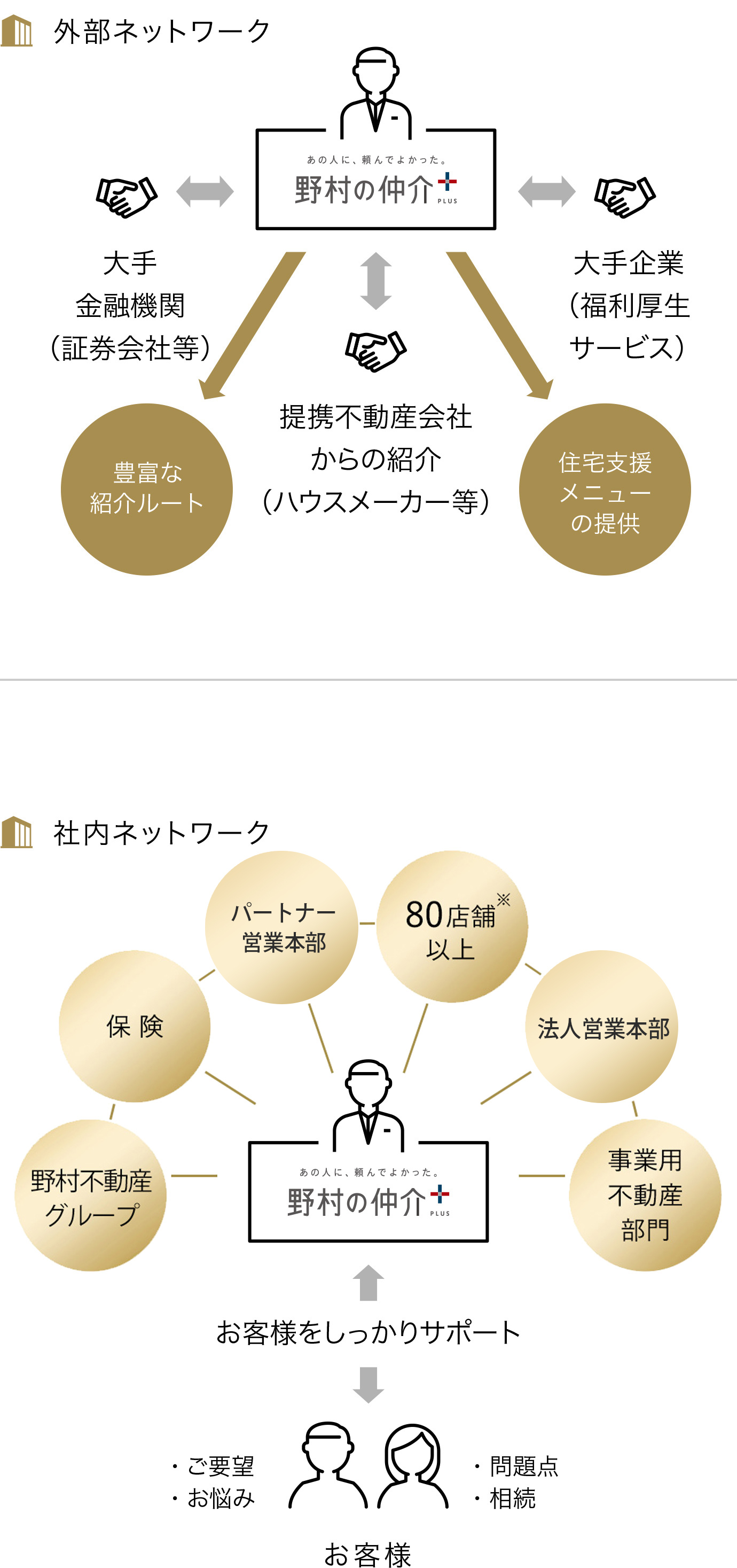 外部ネットワーク 社内ネットワーク