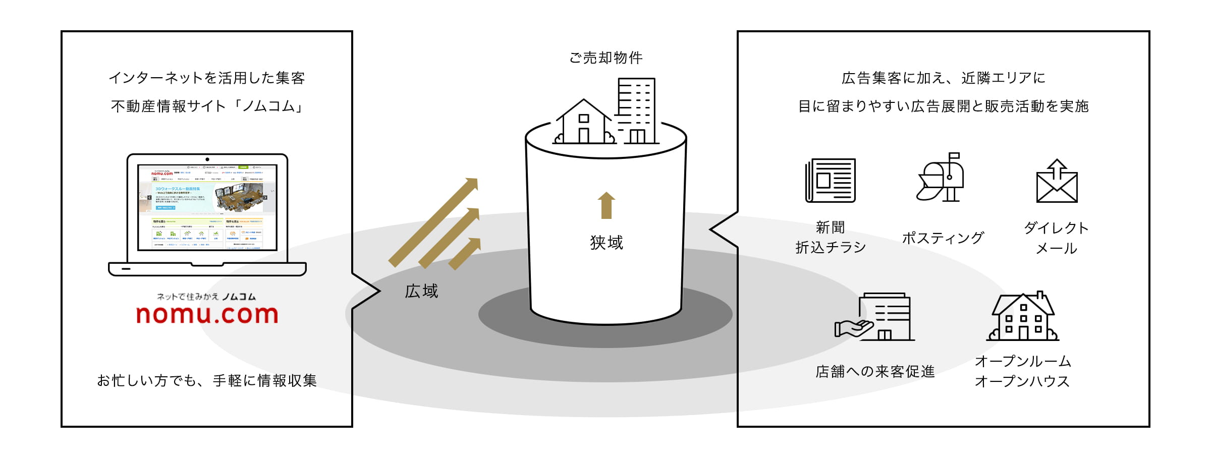 豊富な販売チャネル イメージ