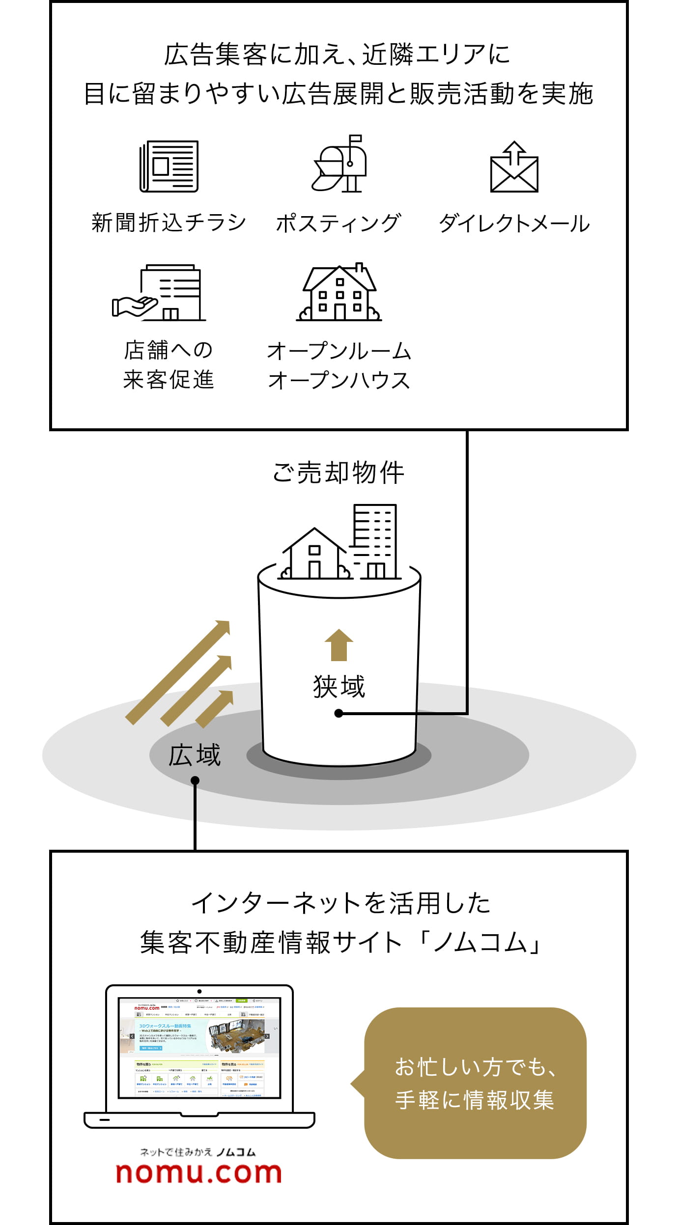 豊富な販売チャネル イメージ