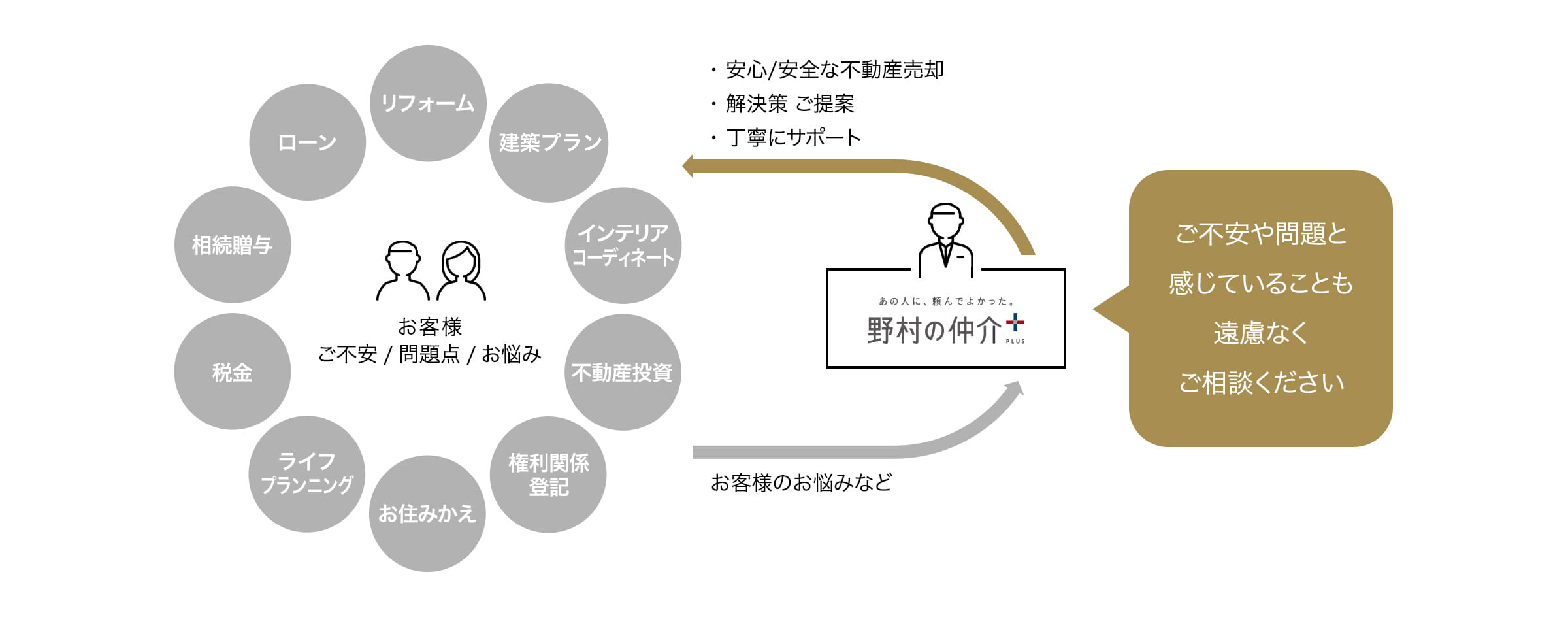 販売戦略 イメージ