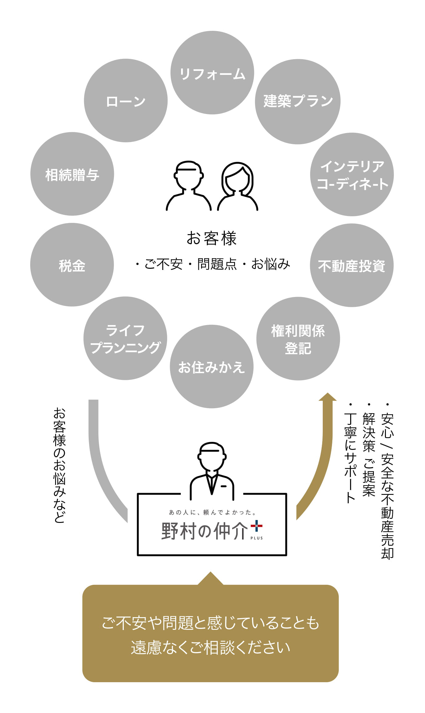 販売戦略 イメージ