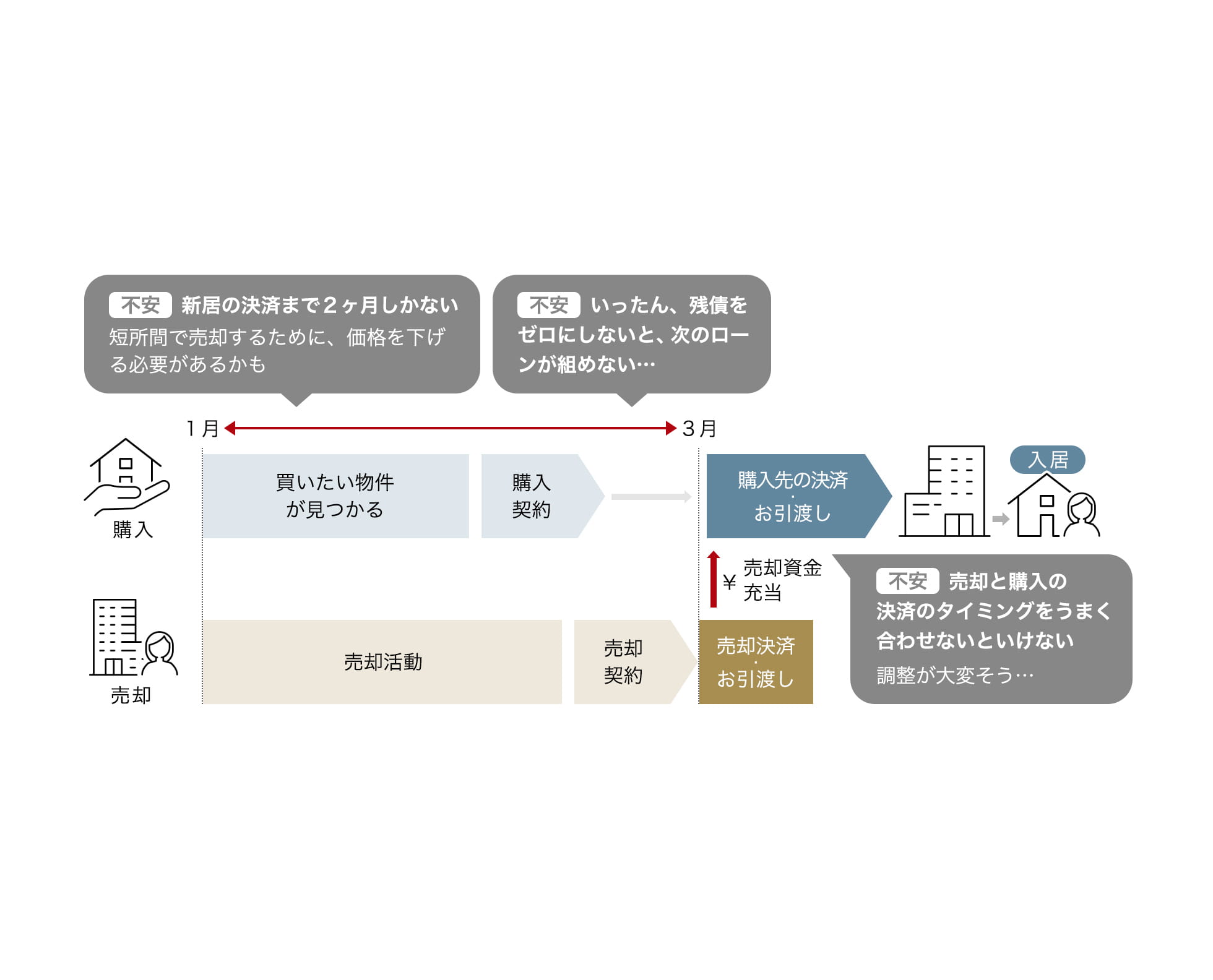 サービスを利用しない場合