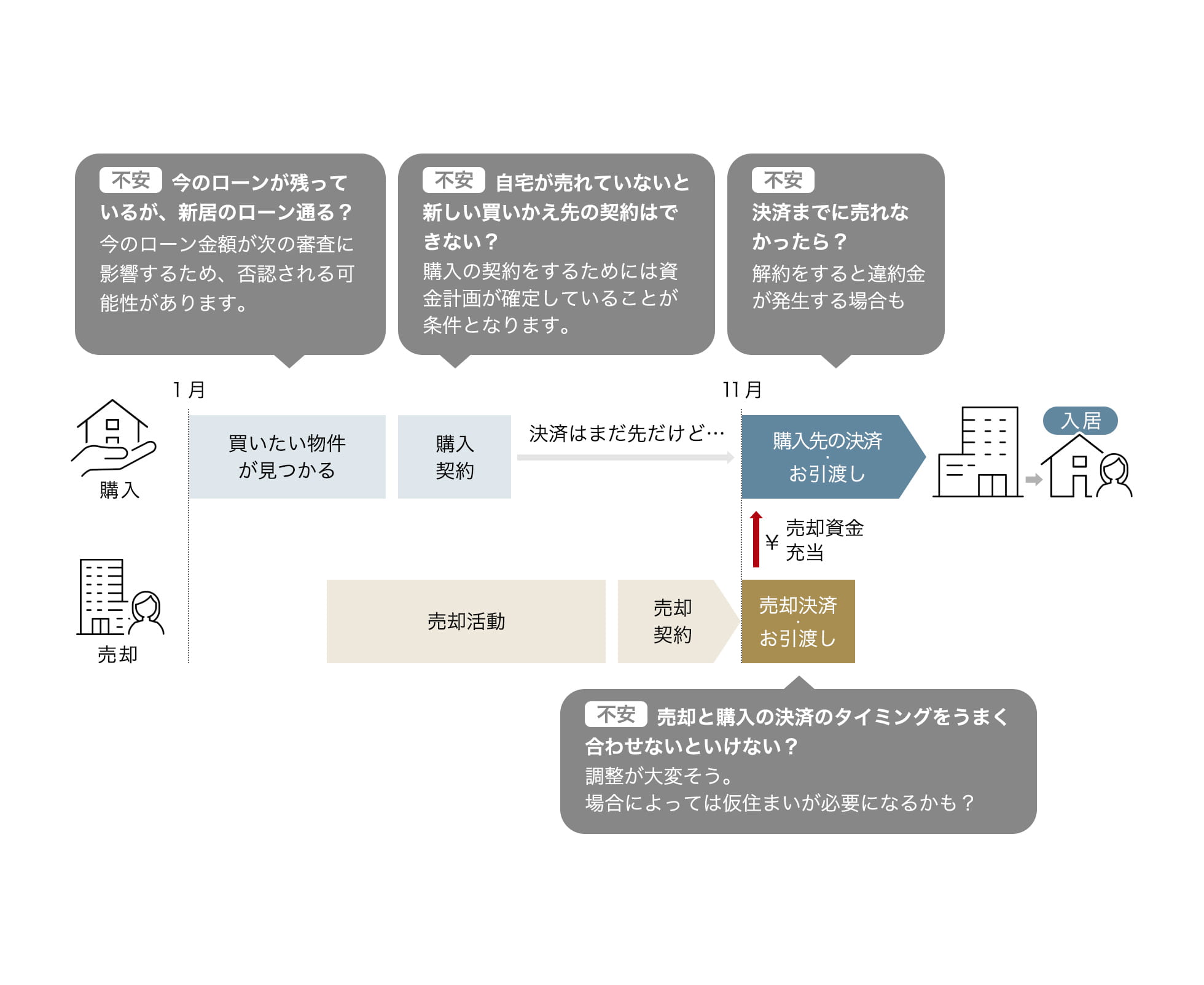 サービスを利用しない場合