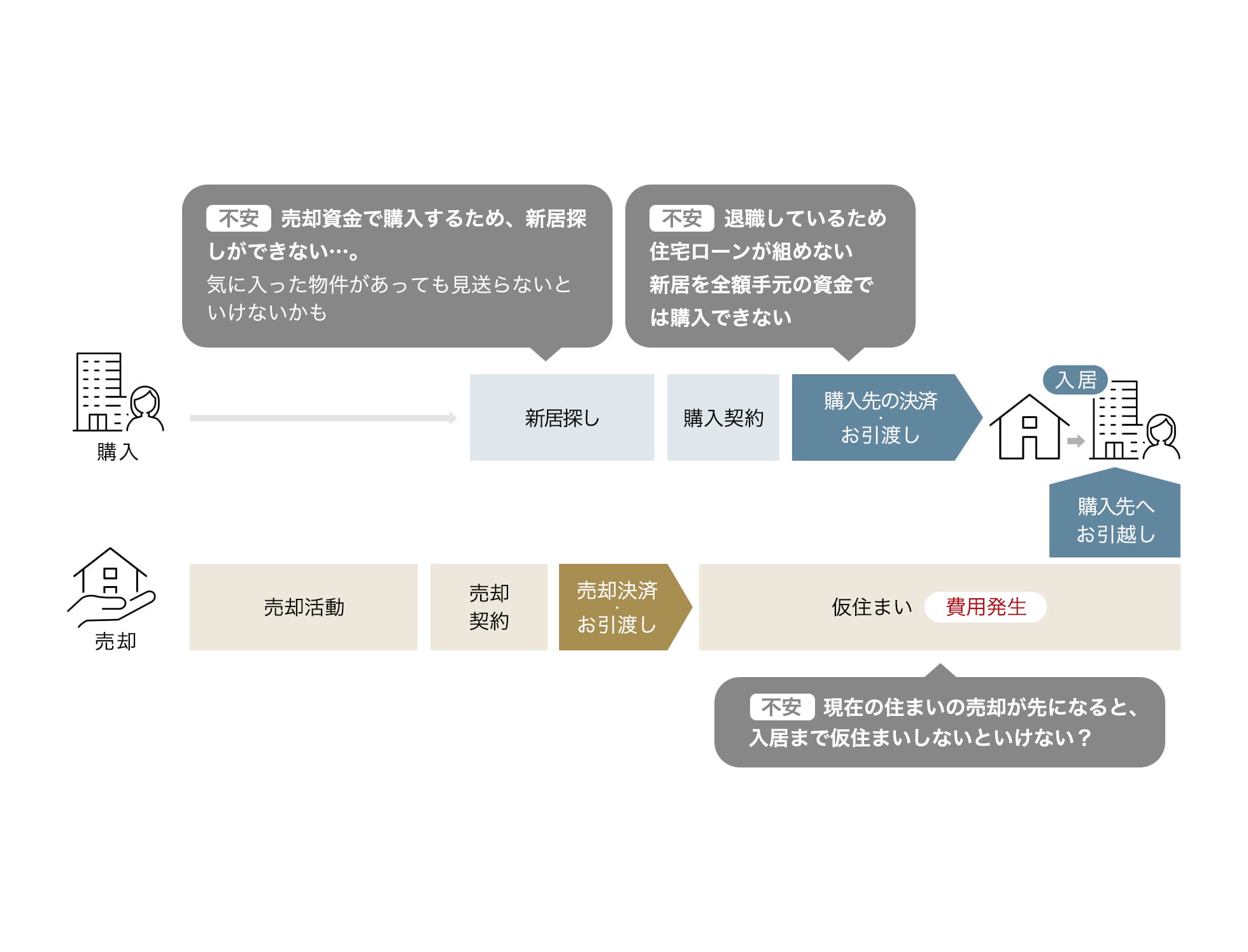 サービスを利用しない場合