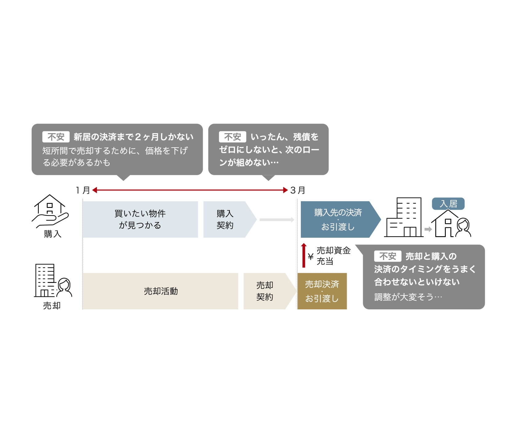 サービスを利用しない場合