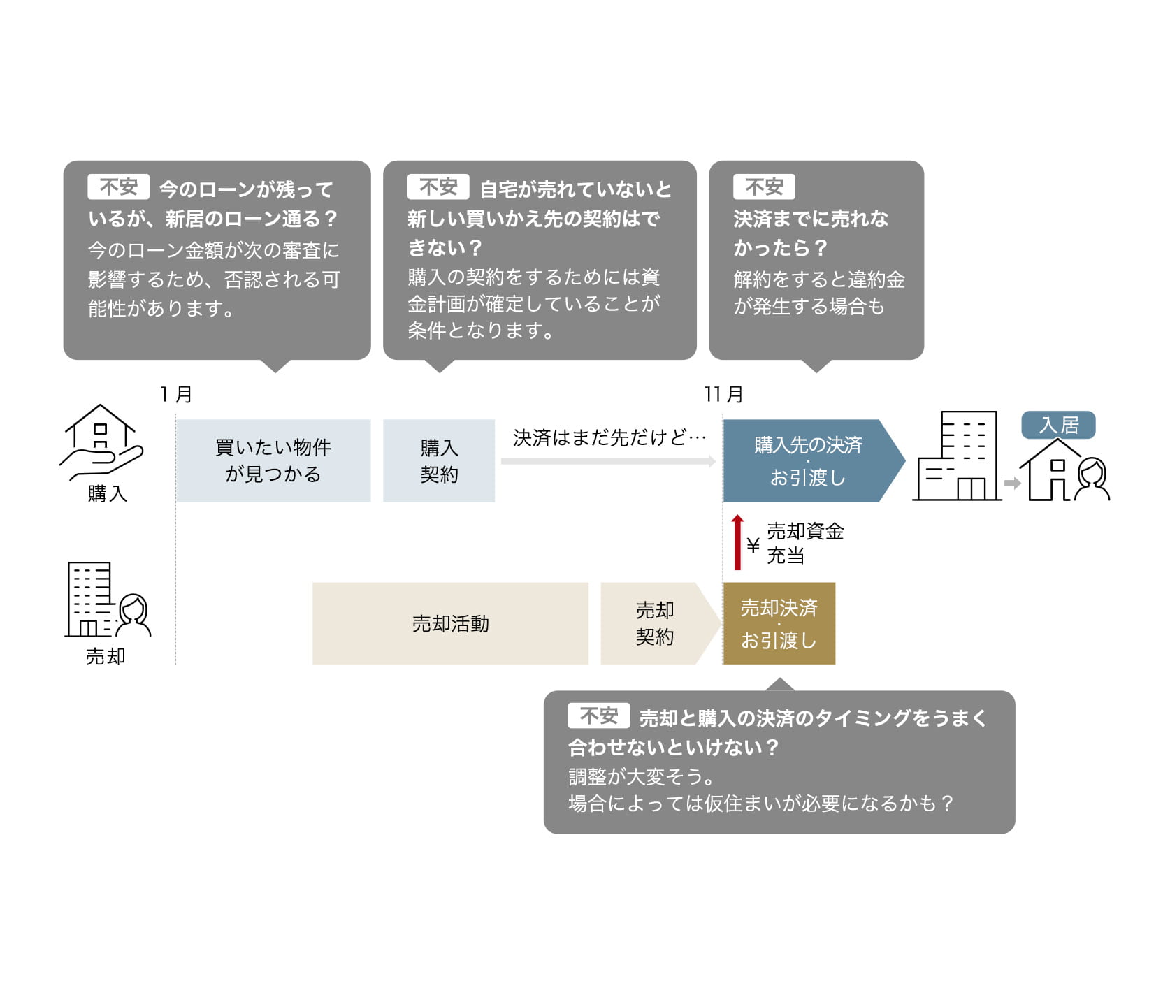 サービスを利用しない場合