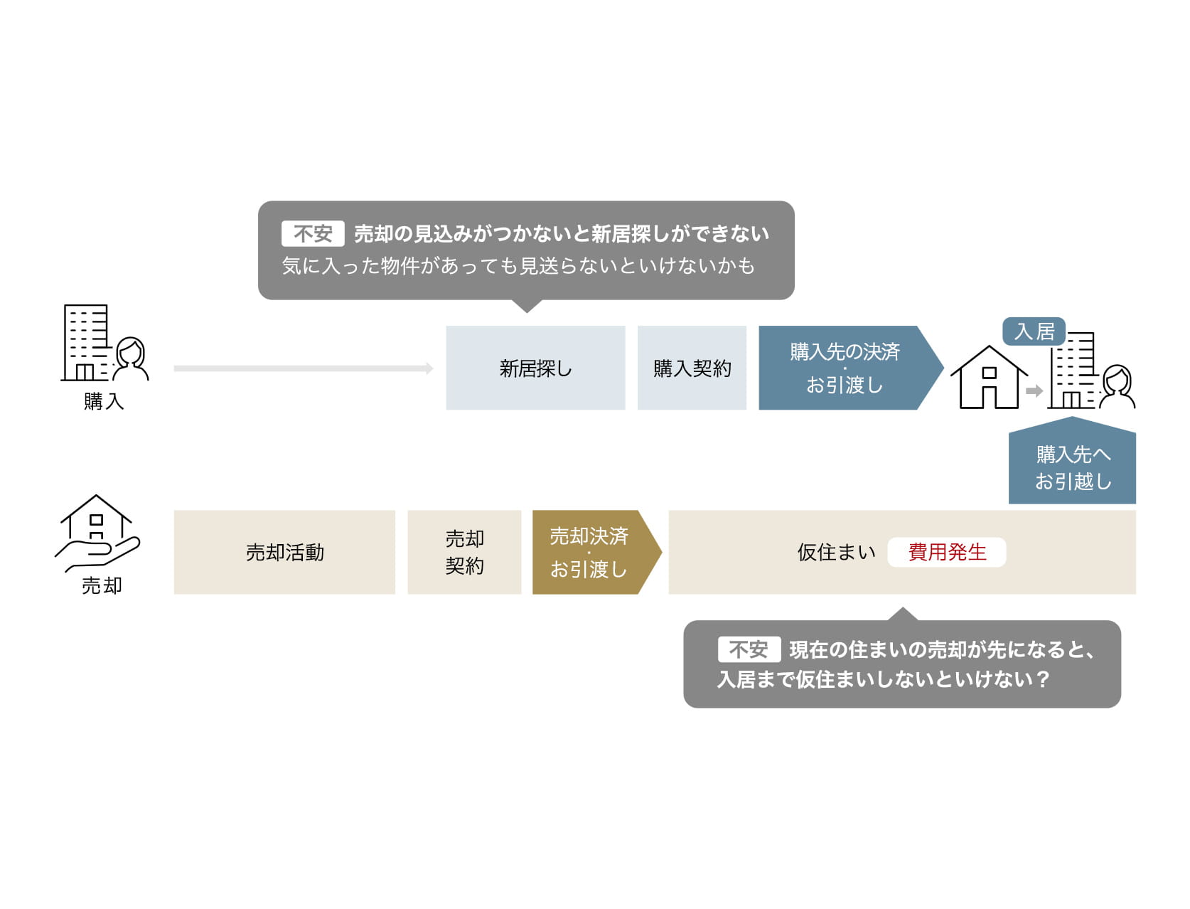 サービスを利用しない場合
