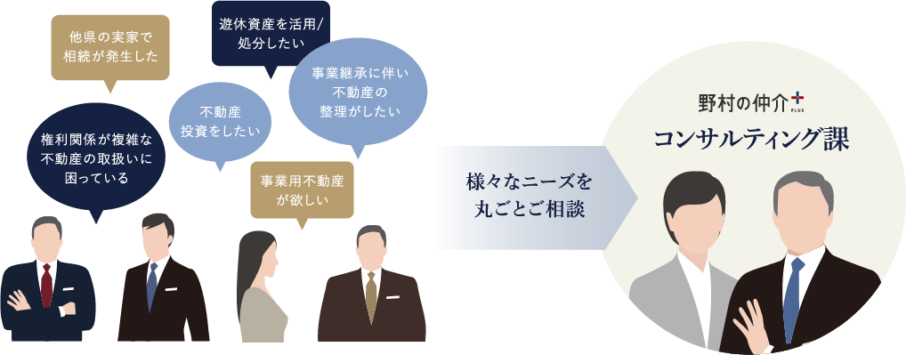 お客様の「どこに相談すればいいの?」をゼロに