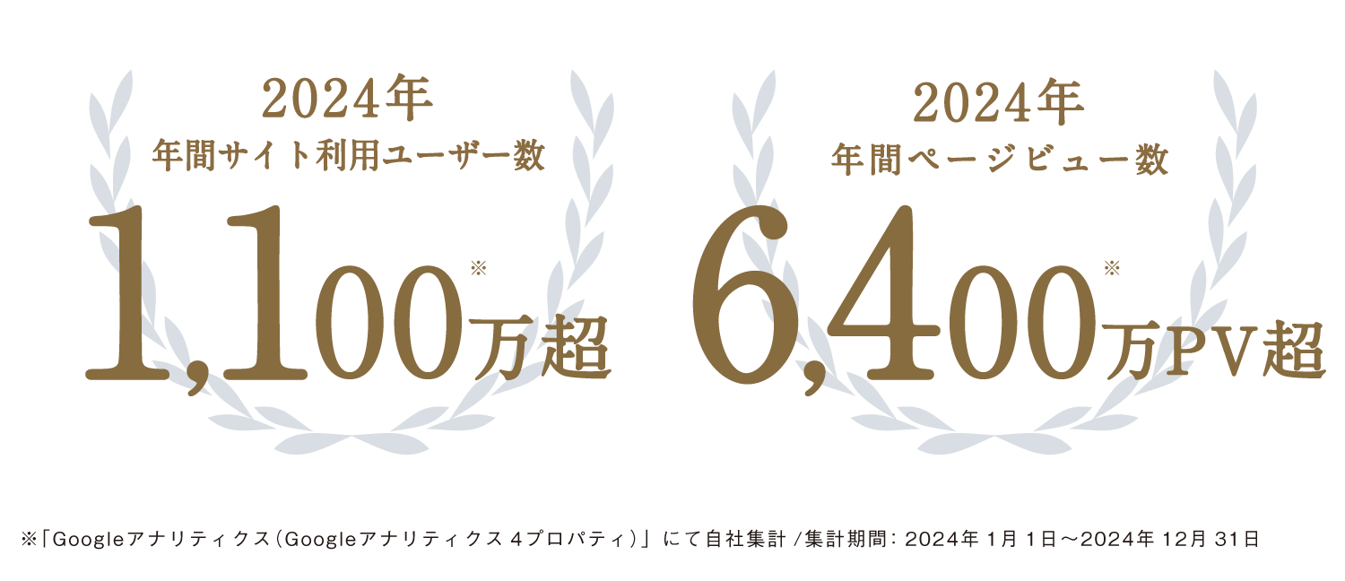 顧客満足度