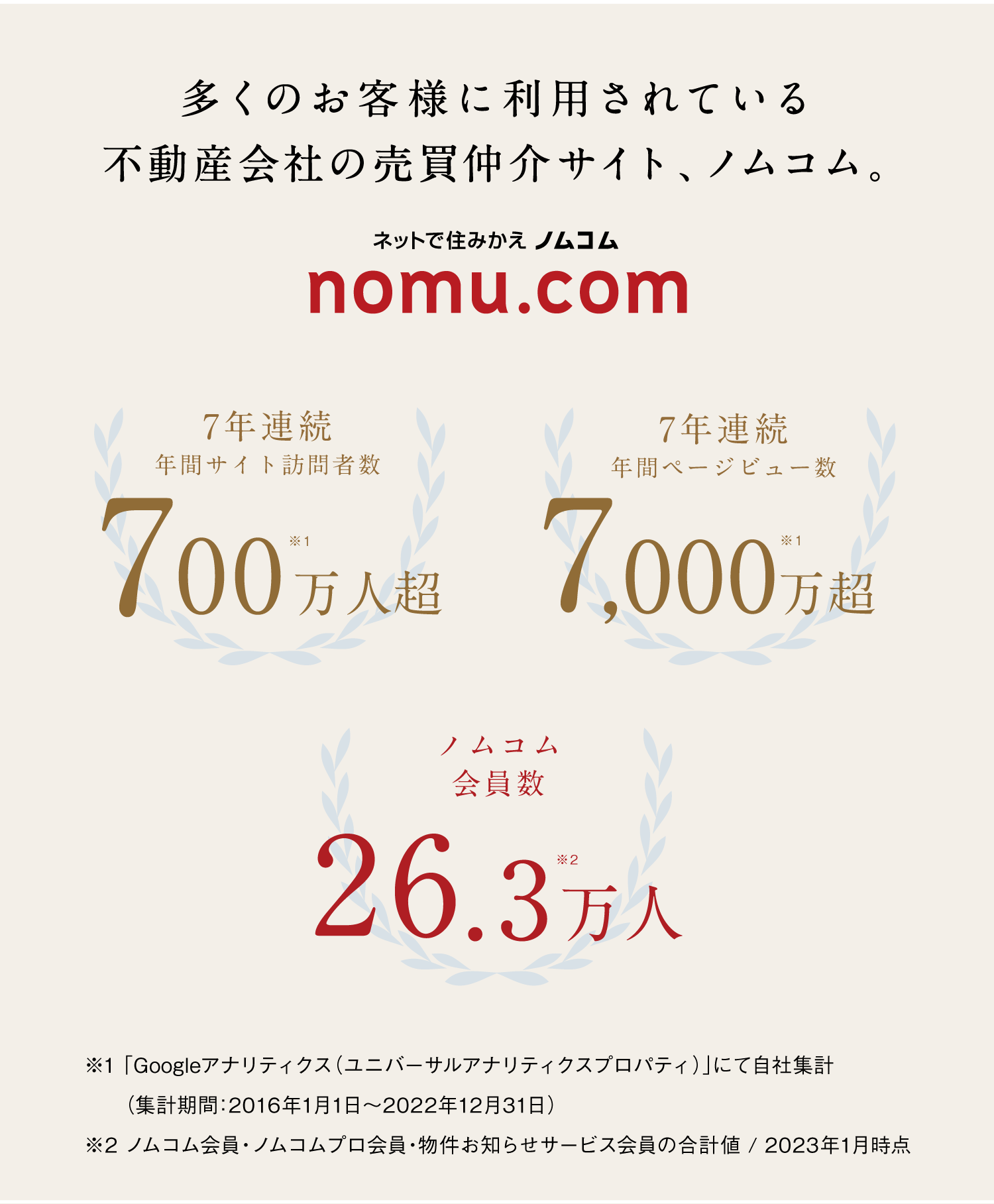 ノムコム