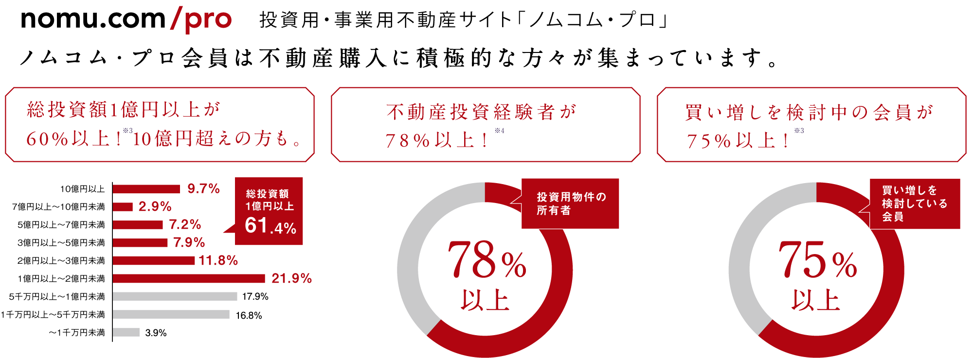 ノムコム・プロ