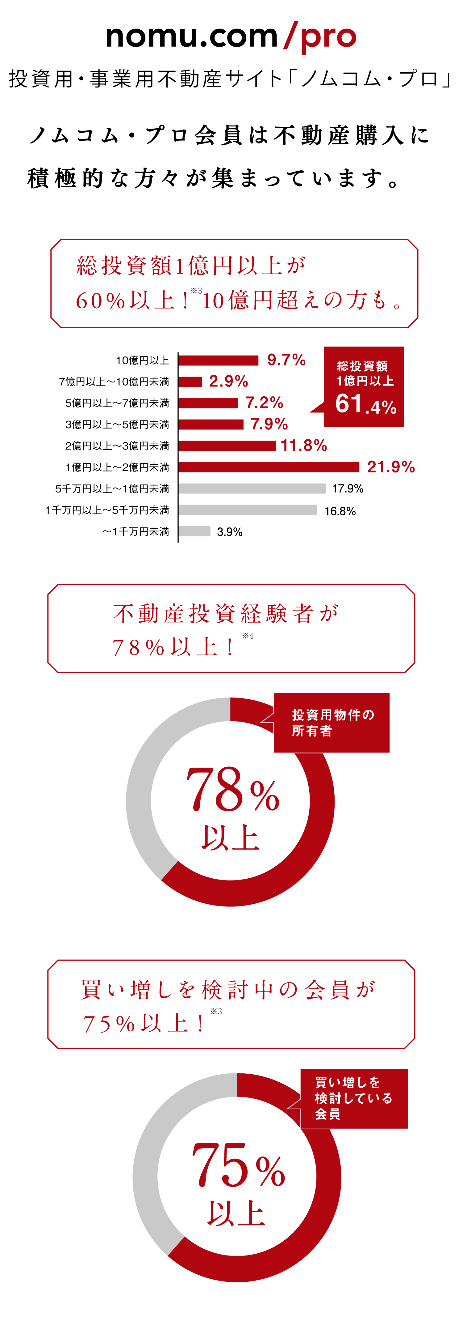 ノムコム・プロ