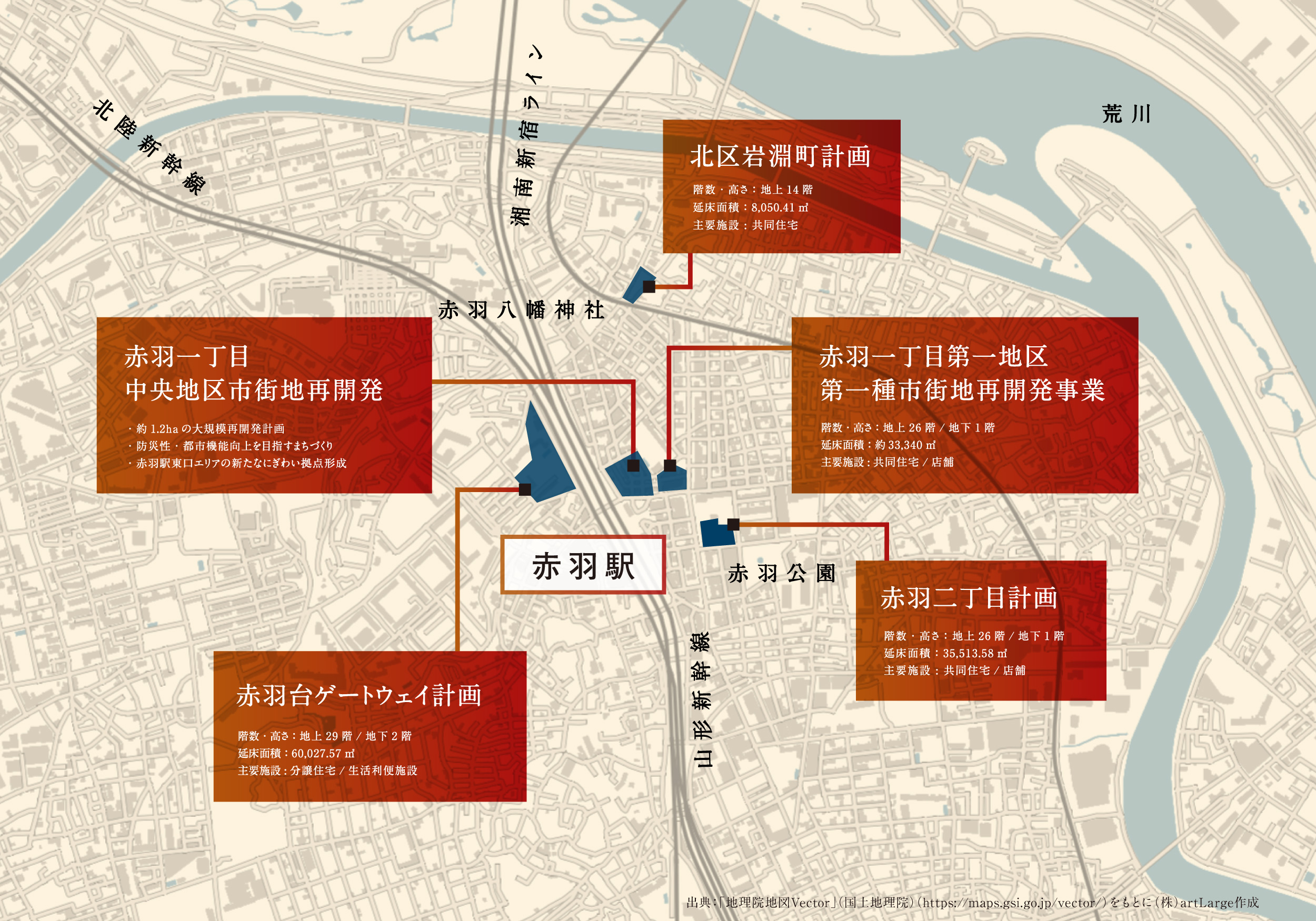 赤羽再開発マップ