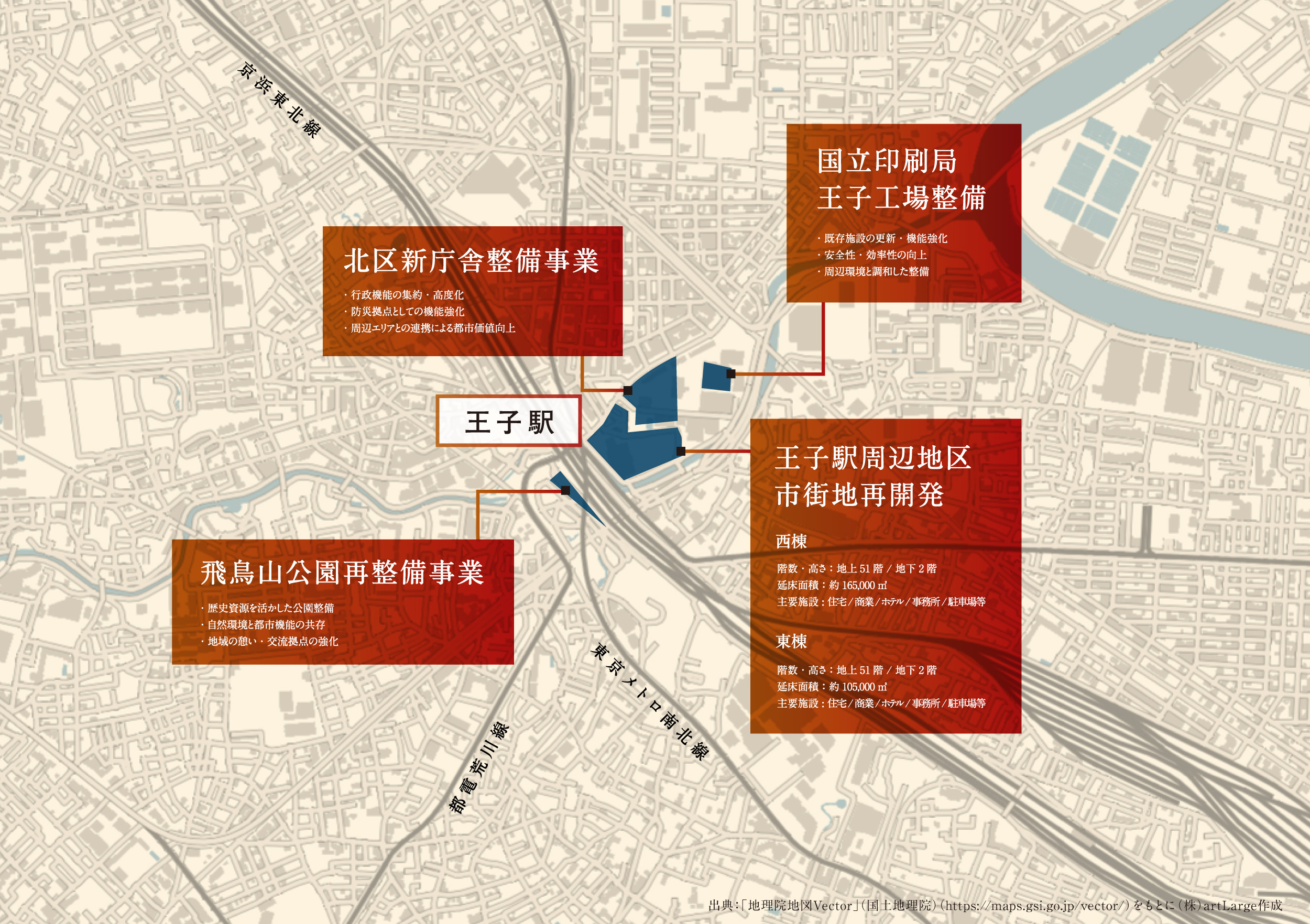 王子再開発マップ