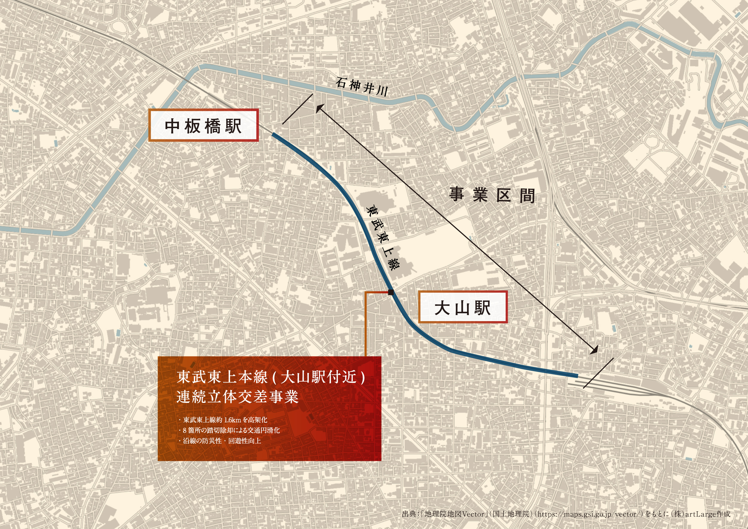 東武東上線再開発マップ
