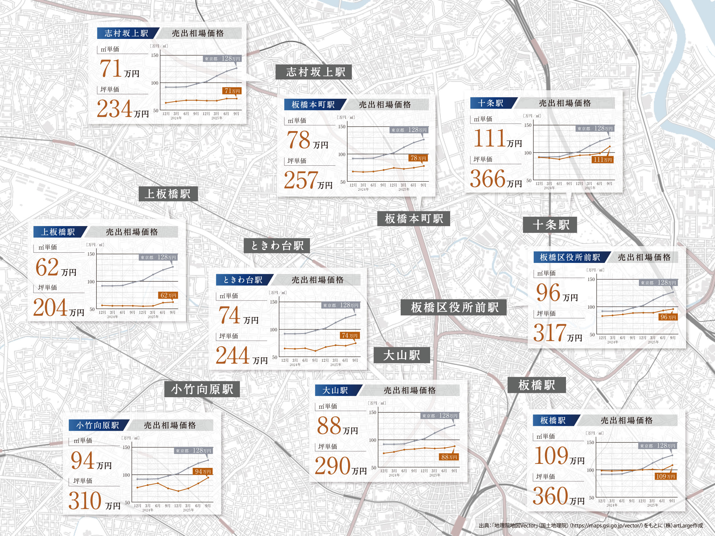 売出相場価格マップ