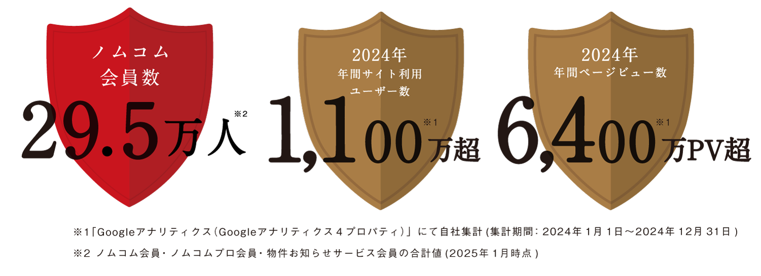 ノムコム会員数