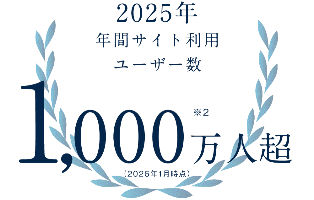 2025年 年間サイト利用ユーザー数 1,000万人超