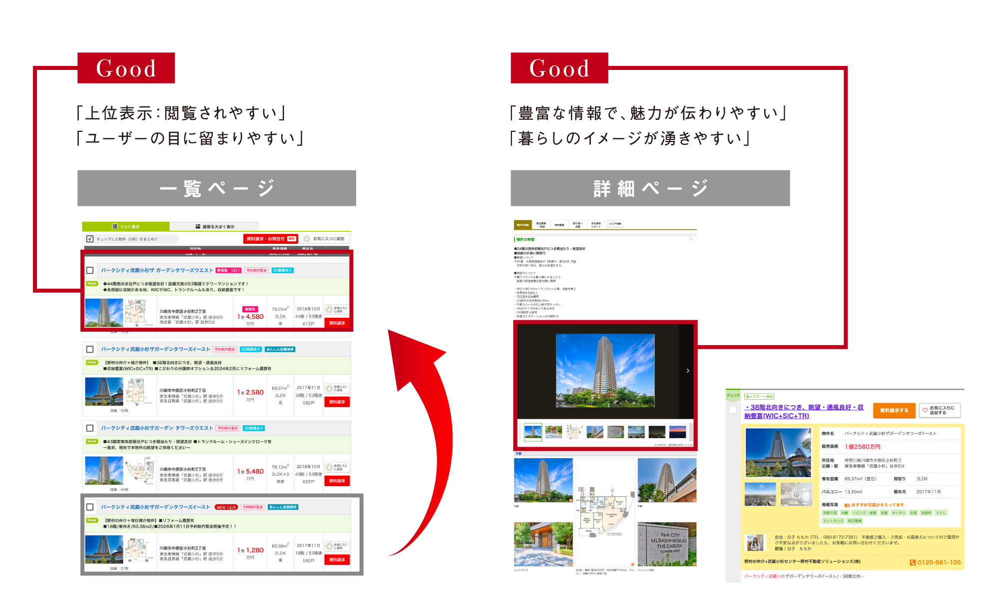一覧ページと詳細ページでの見え方の違い