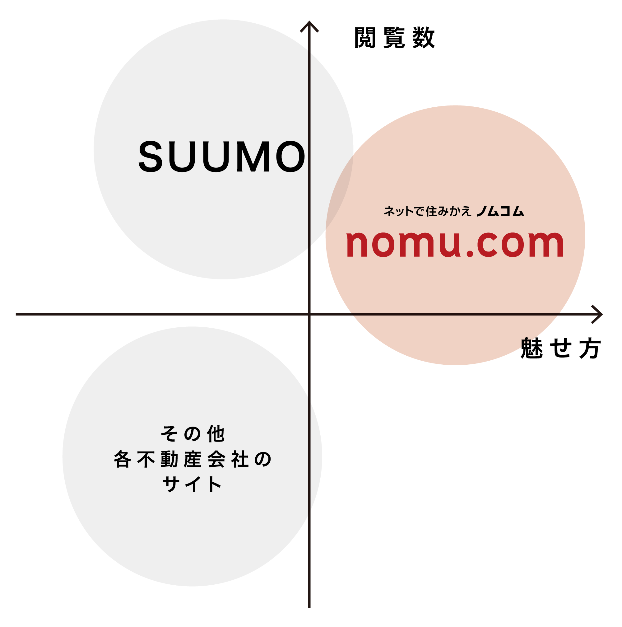 SUUMO