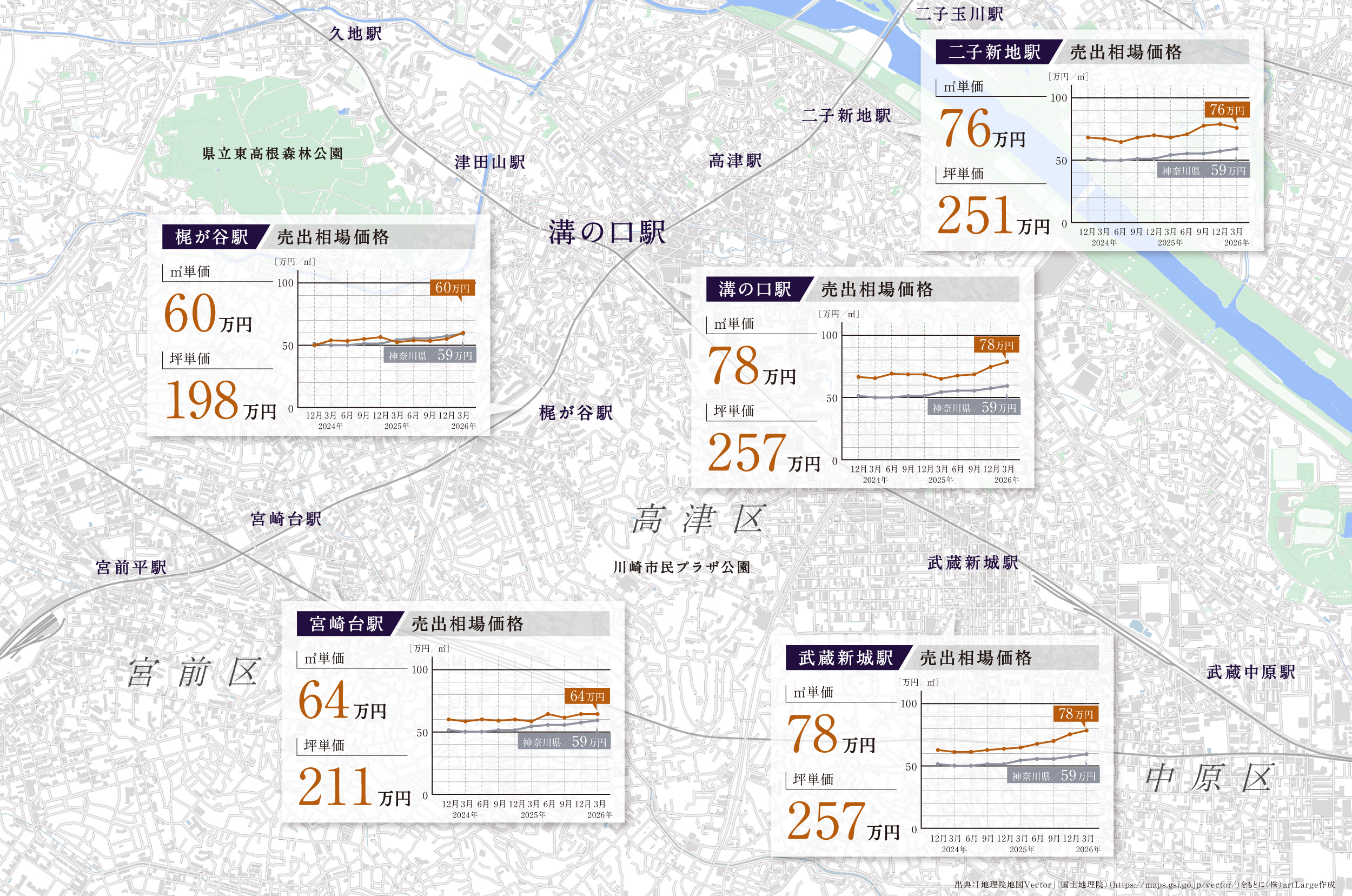 売出相場価格マップ