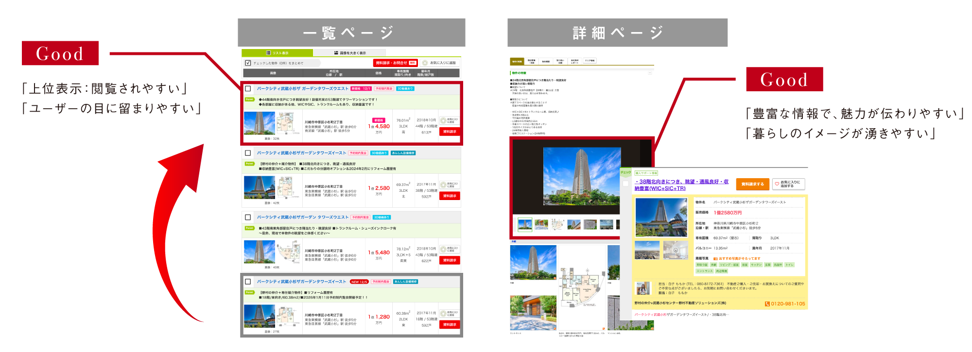 一覧ページと詳細ページでの見え方の違い