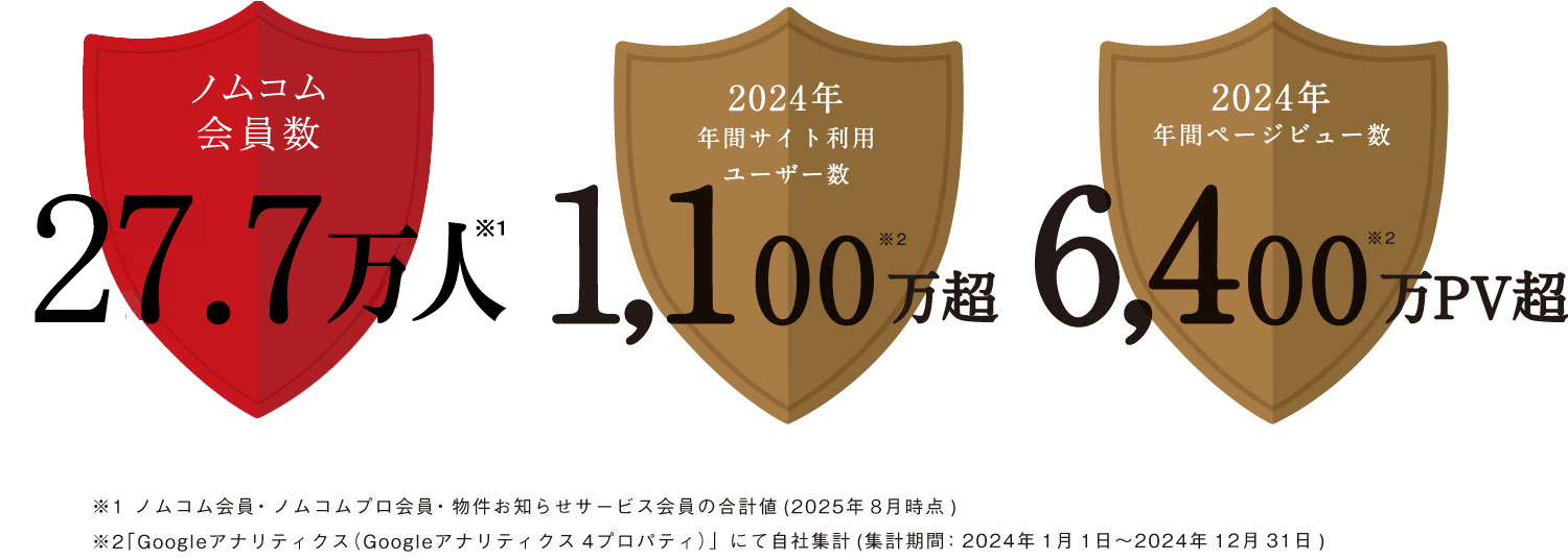 ノムコム会員数