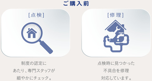ご購入前(点検＋修理・交換)