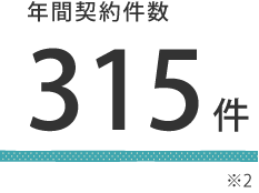 年間契約件数 315件