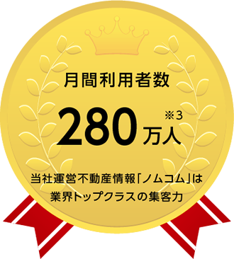 月間利用者数280万人 当社運営不動産情報サイト「ノムコム」は業界トップクラスの集客力!
