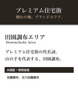 田園調布